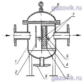 Фильтр газовый ФГ